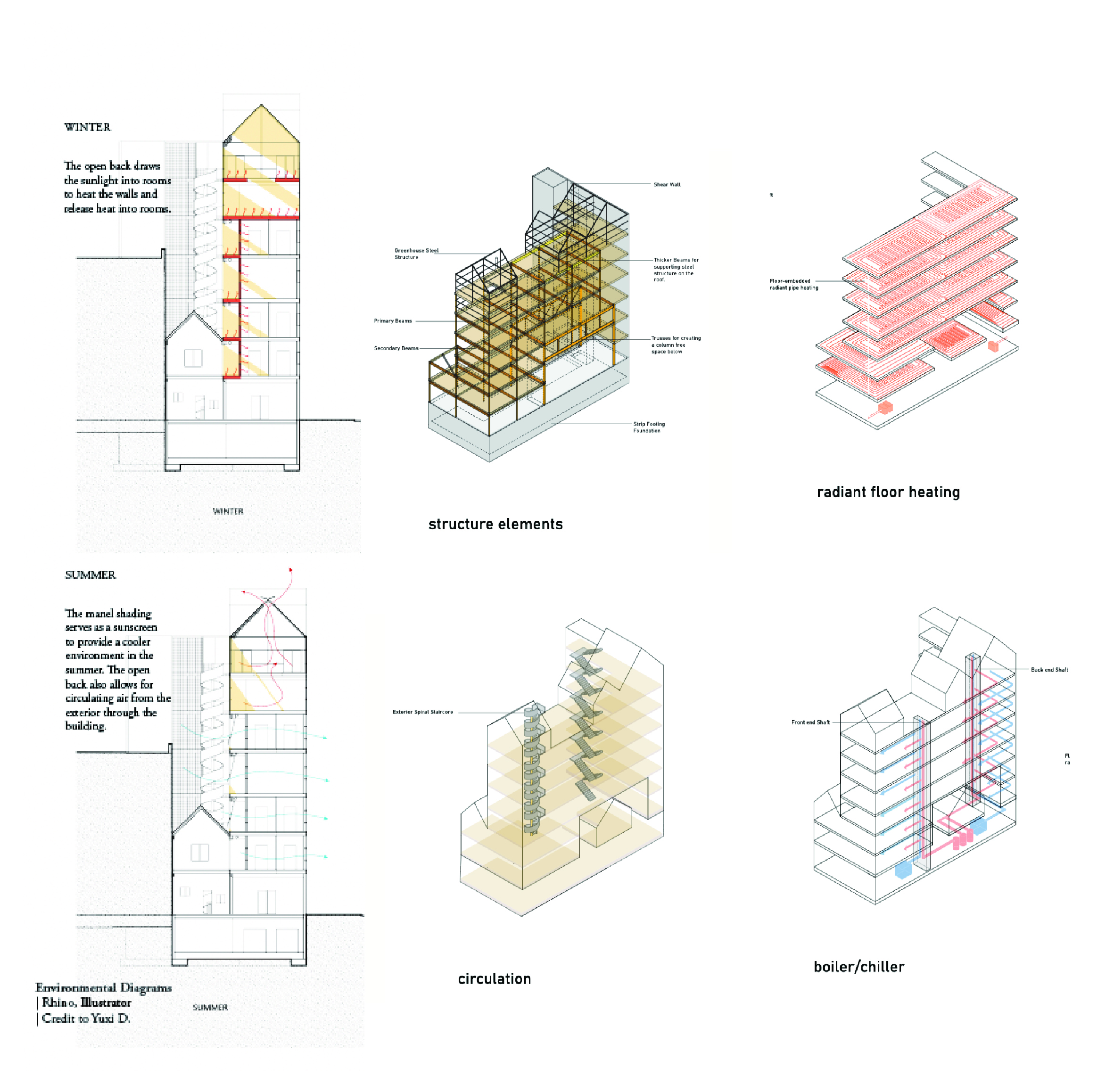 Casita City diagrams