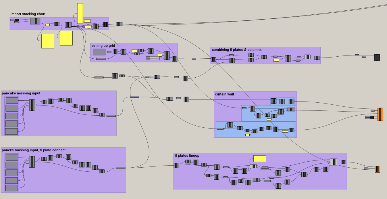 Terracurve Tower scripting diagram
