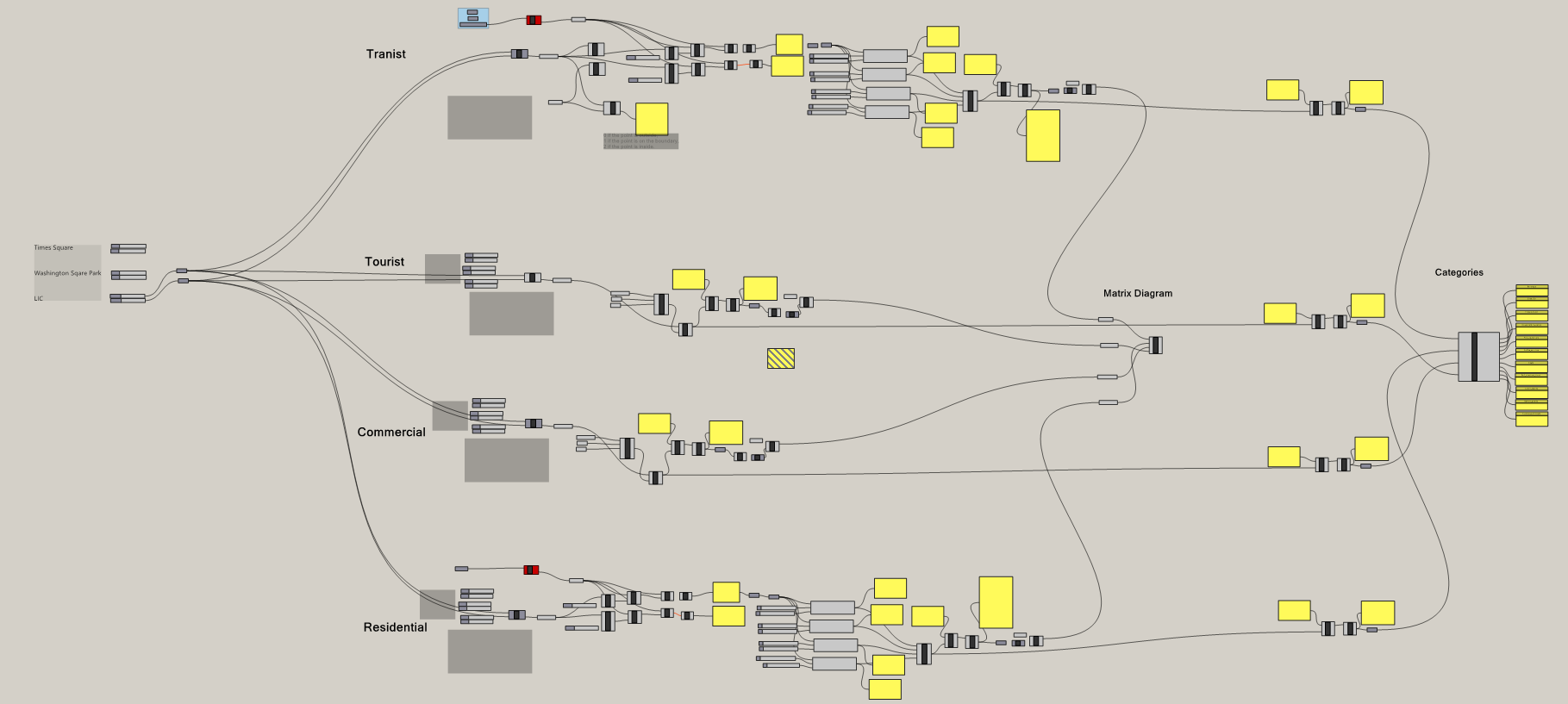 Bento Grasshopper data pipeline