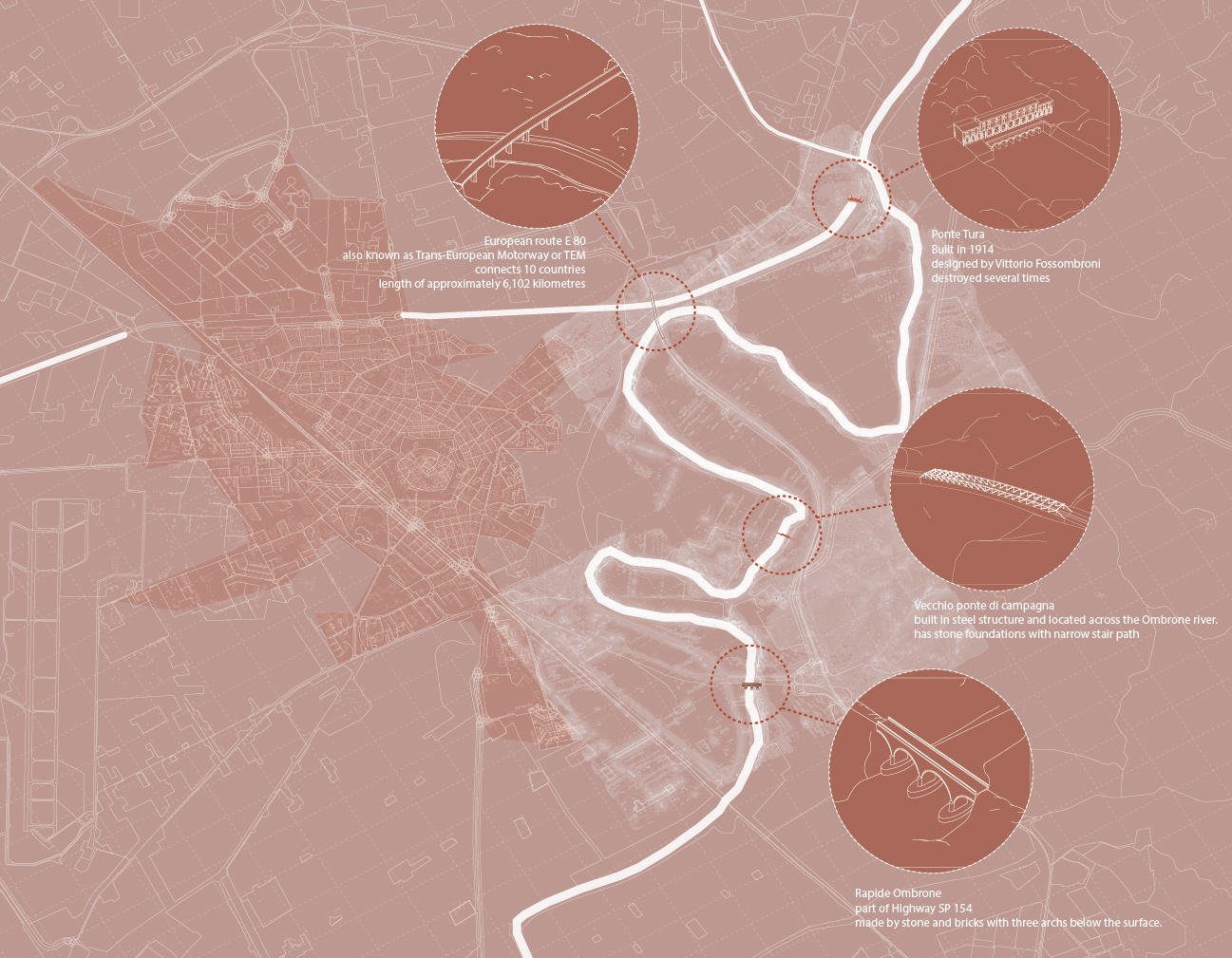 Between the Mounds bridge research diagram