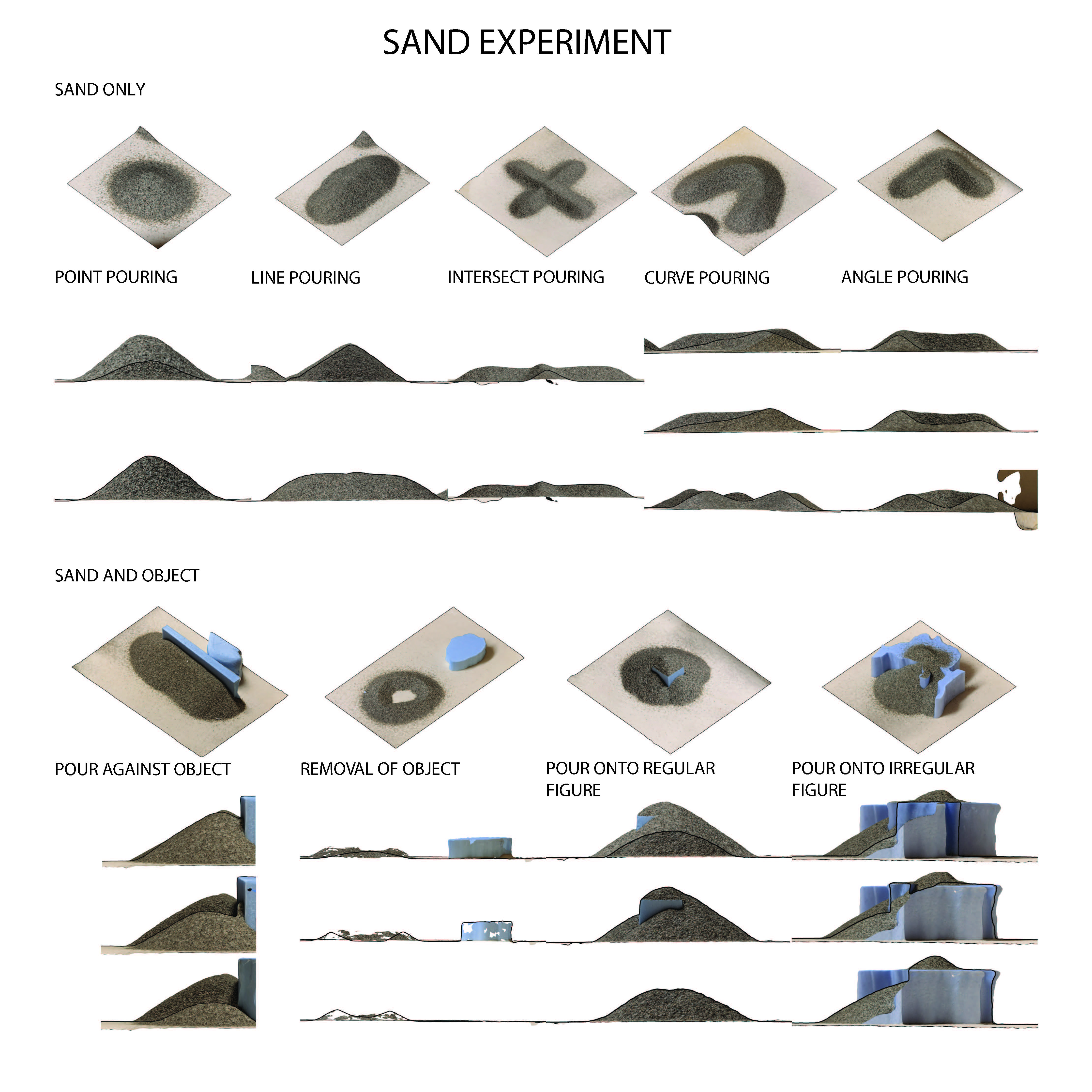 Between the Mounds sand experiment study