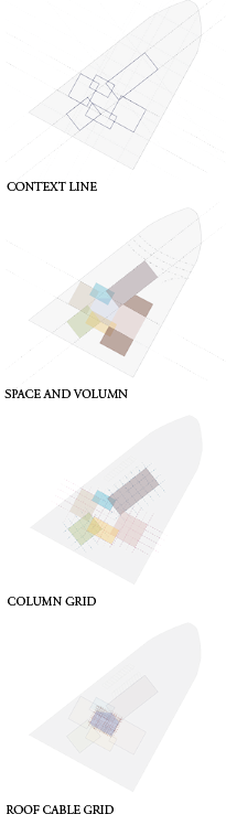 Recycle Sphere process diagram